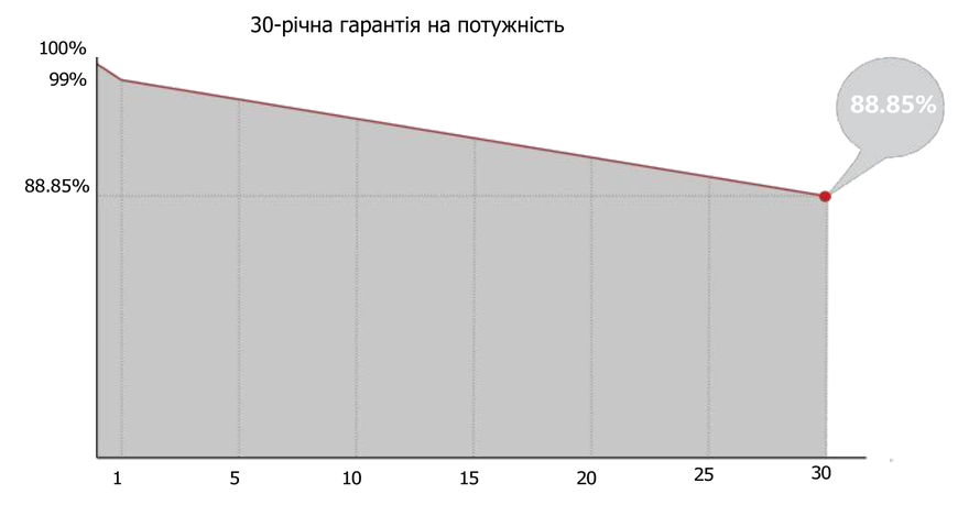 Сонячна панель Longi HI-MO X10 LR7-72HVH-645M N-type 645Вт 645M фото